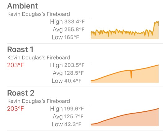 Fireboard Application Dashboard
